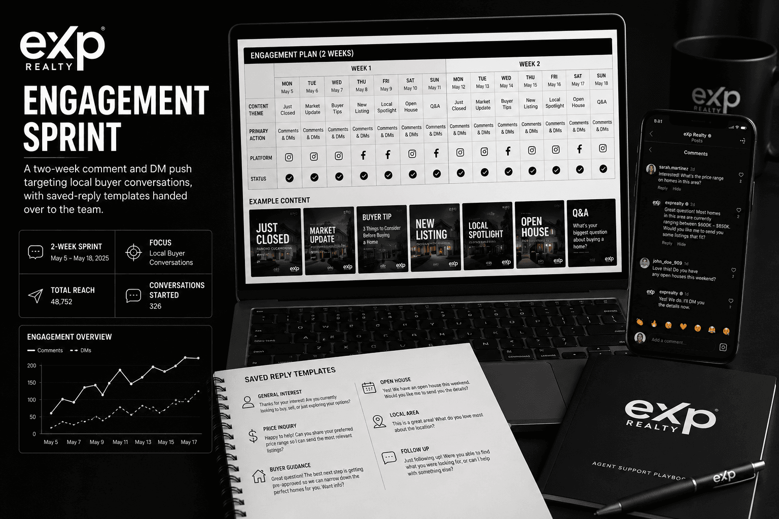 Engagement Sprint — Social Media work for eXp Realty