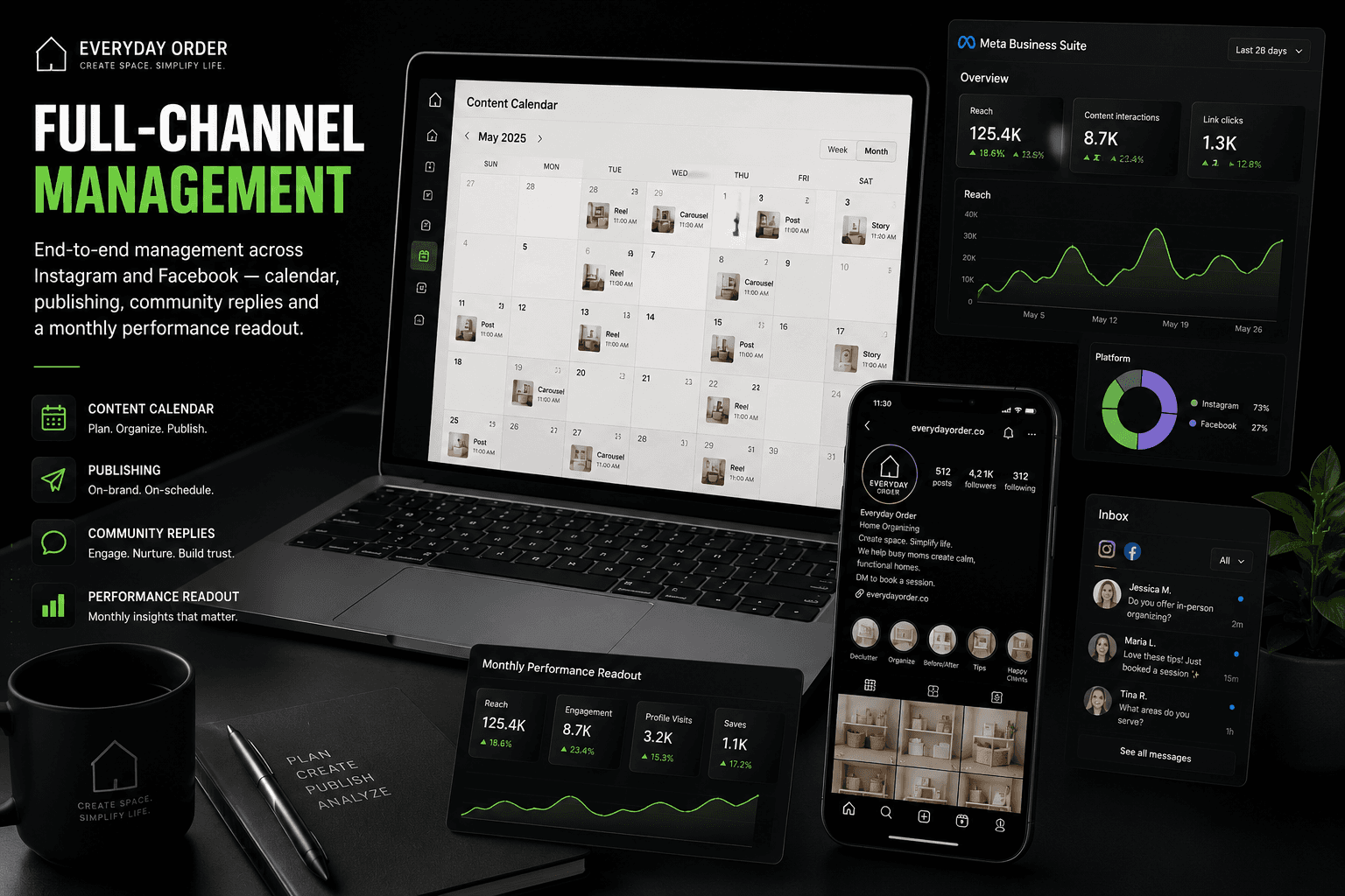 Full-Channel Management — Social Media work for Everyday Order